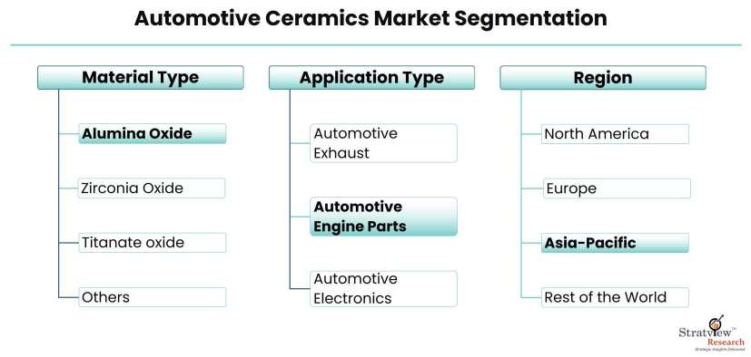 Automotive-Ceramics-Market-Segmentation